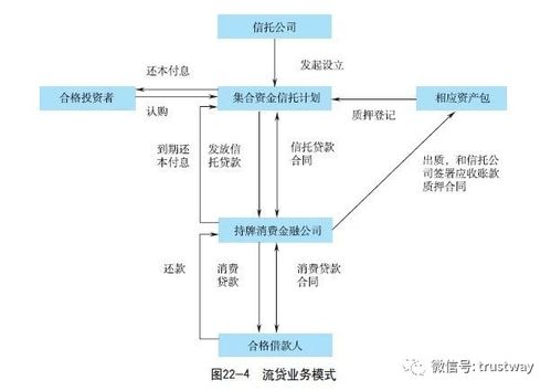 從非融資性擔保視角看 非標固收產品銳減的深層隱憂